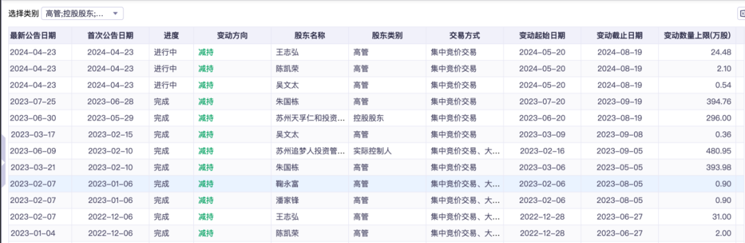小巨人背后的两个男人