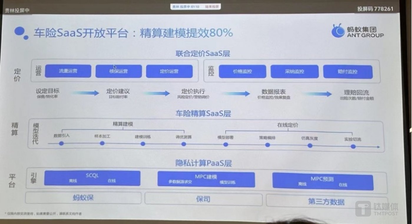图片来源@蚂蚁保险保司"一键报价",网上买车险价格透明化据了解,蚂蚁