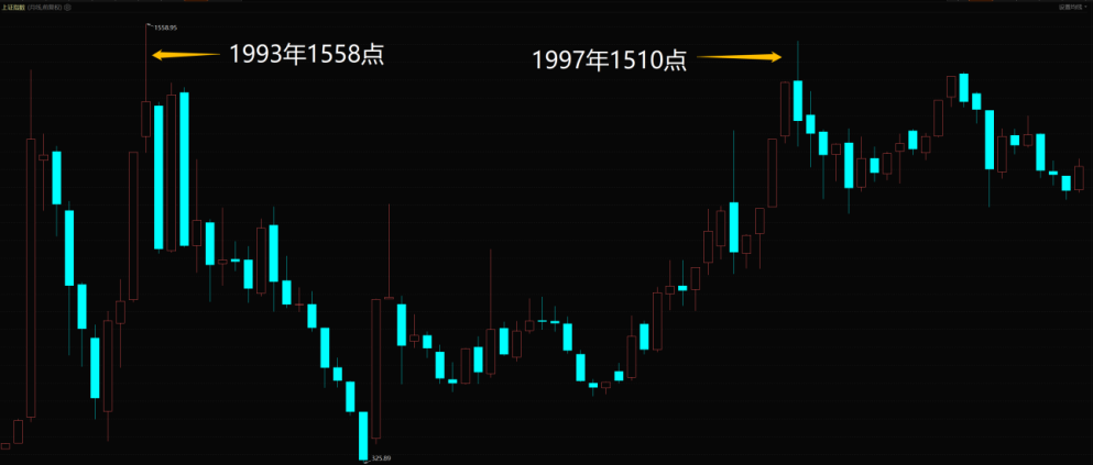 a股30年(8):1997年,金融危机来袭,股市不跌反涨?
