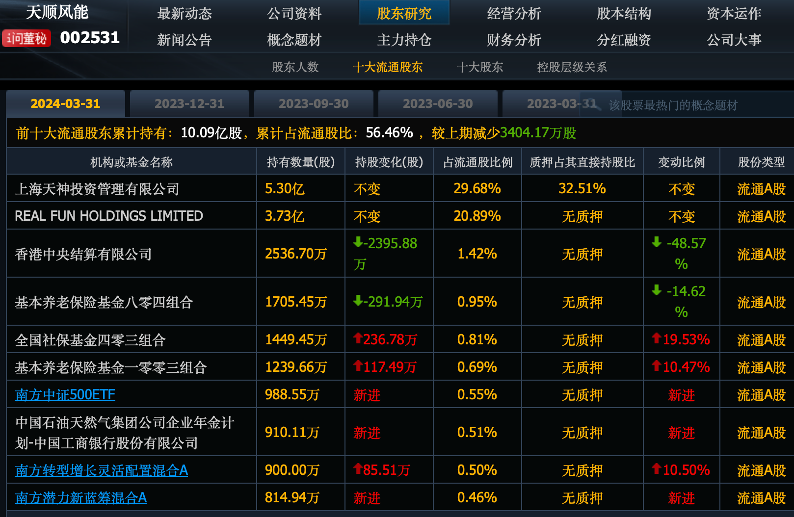 养老基金刚刚a股加仓了这20个股票,业绩翻倍股价跌60%