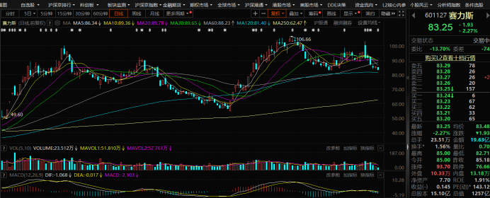 a股走势非常蹊跷,你知道为什么吗?