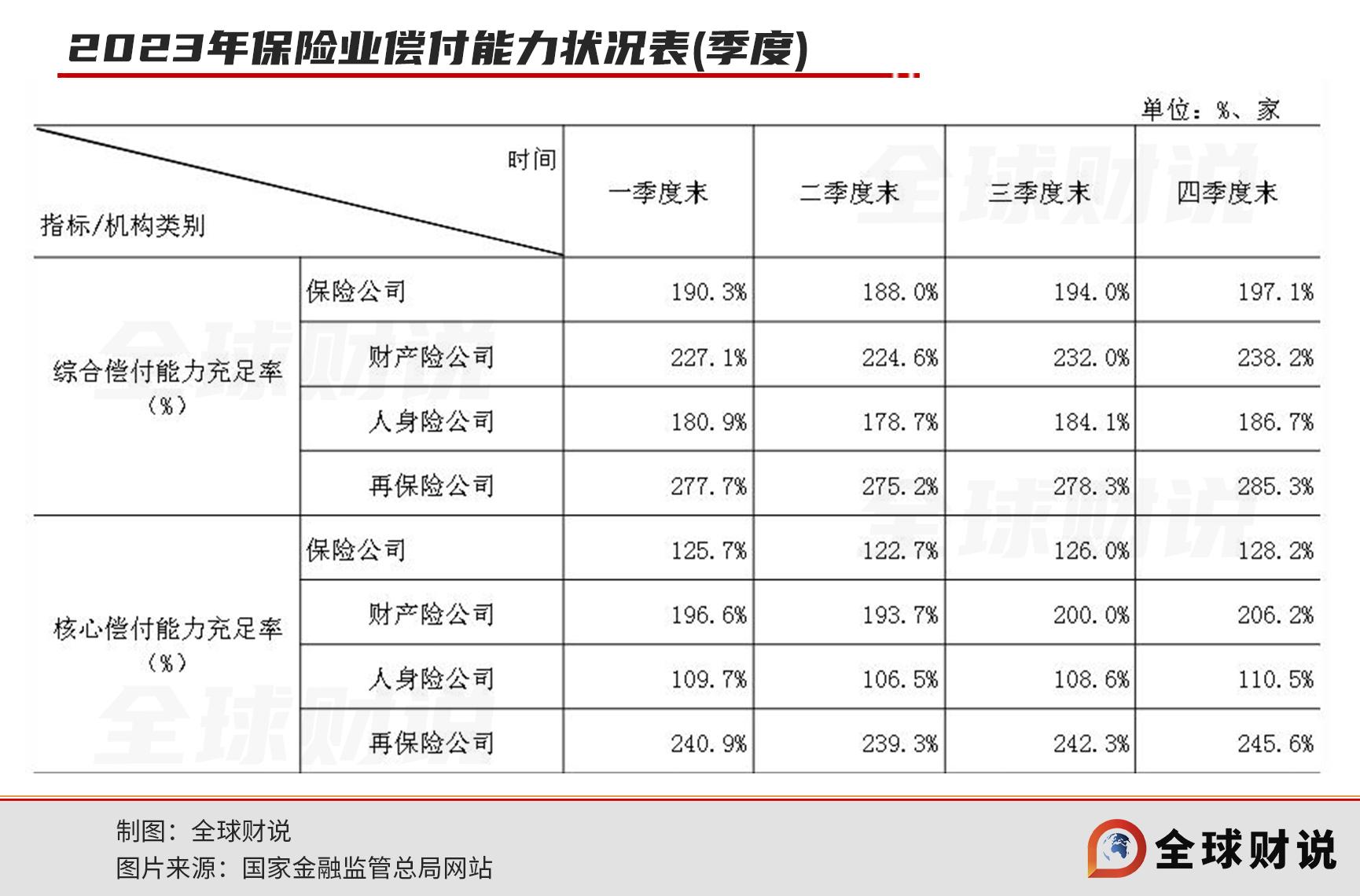 背靠巨头,京东安联财险盈利能力仍待纾困