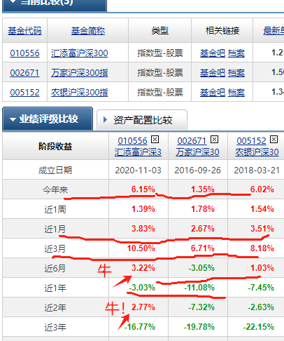 震荡市场怎么选基金,怎么才能赚到钱,定投到底行不行?