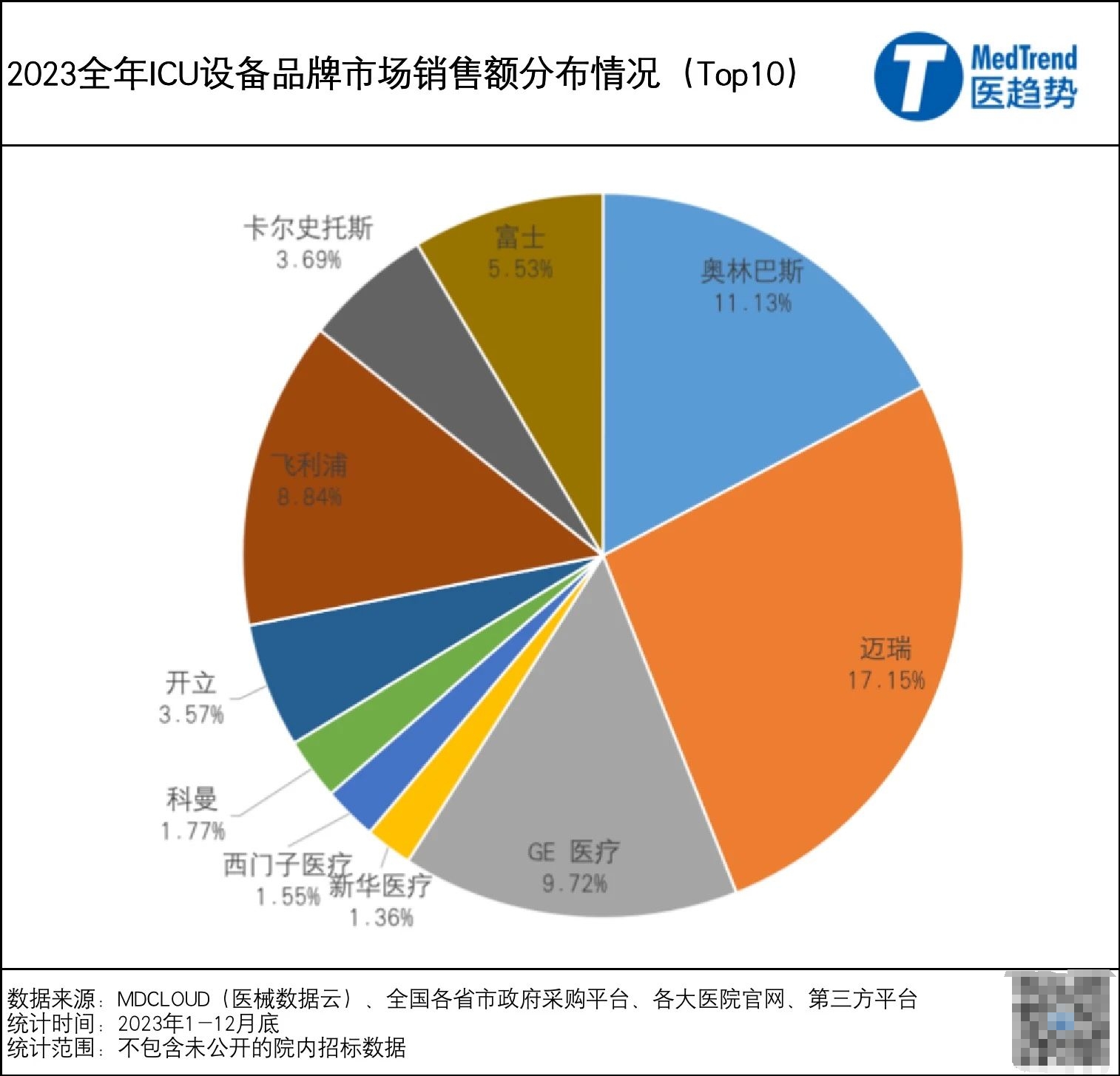 icu大幅扩容计划发布,哪些医械企业可以接住千亿蛋糕?