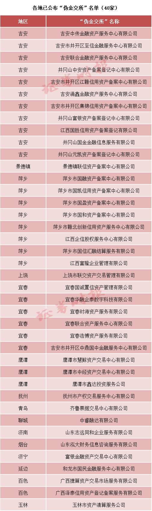 金交所迎新一轮集中关停!多地公布"伪金交所"名单