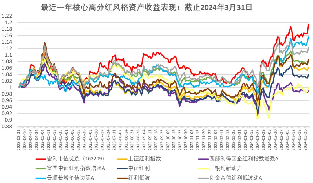 一位周期价值型基金经理的再出发