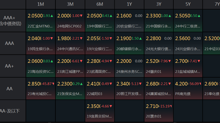 什么是固收宝 67ADFA90CE3C91E9F10FEABEDE127F59_w921h515.png