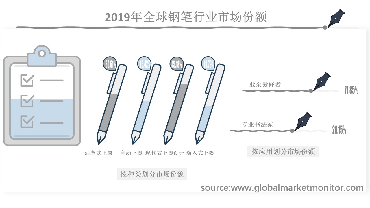 钢笔购买渠道分析