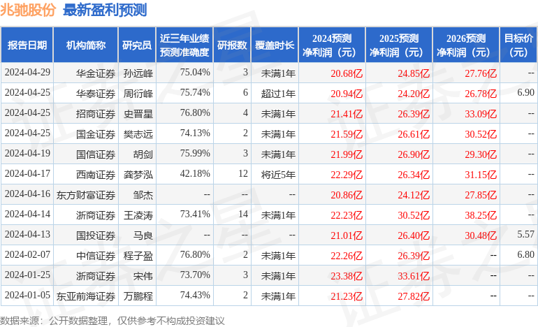 兆驰股份:5月10日召开业绩说明会,投资者参与