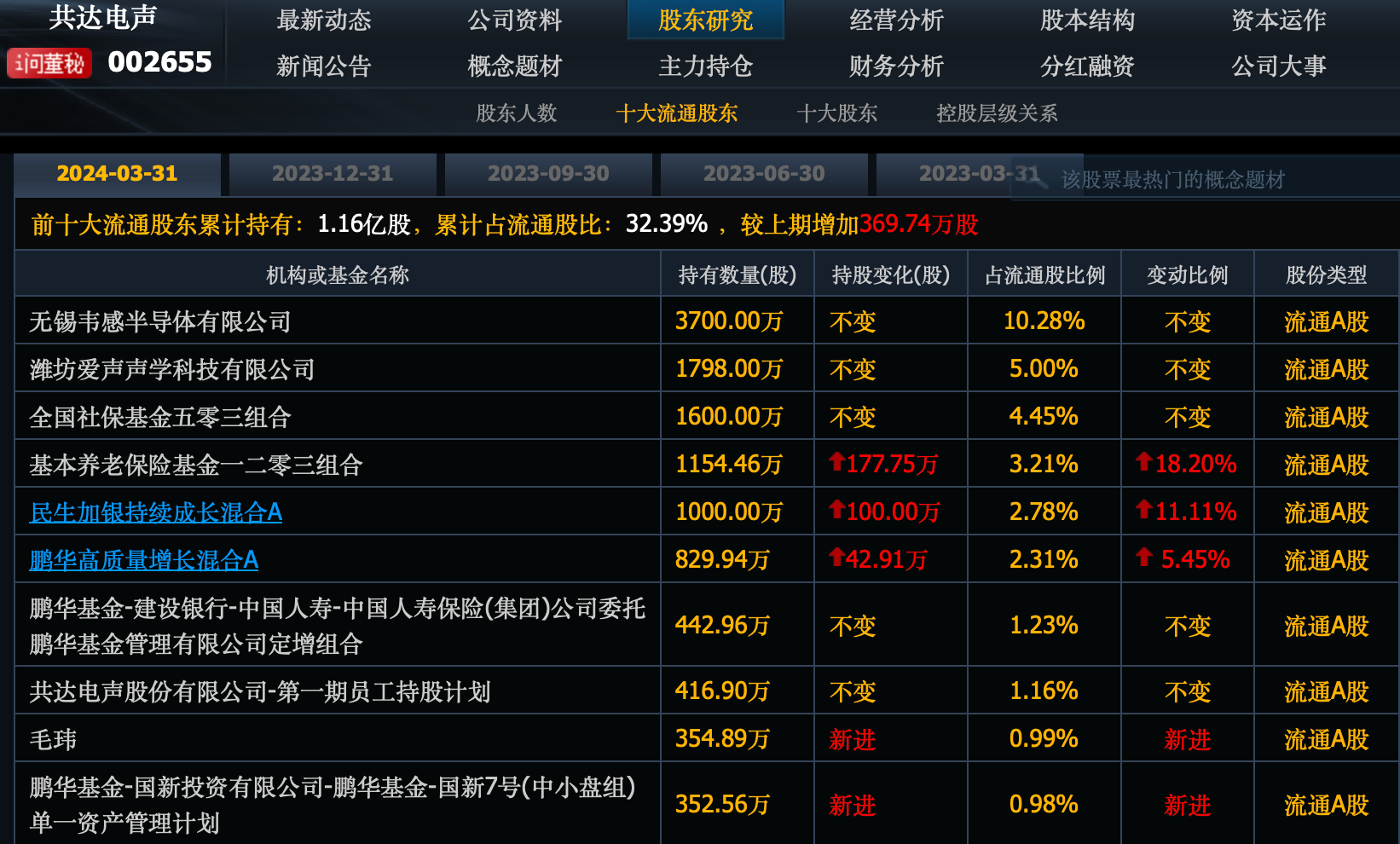 养老基金刚刚a股加仓了这20个股票,业绩翻倍股价跌60%