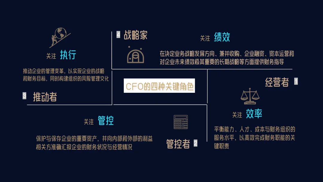 从基础会计到数据王者,业财融合下的数据治理之道