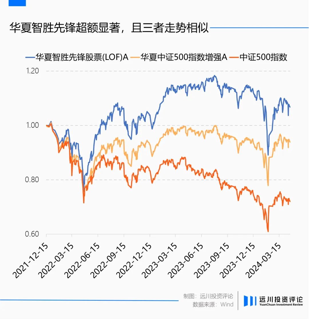 被低估的公募量化