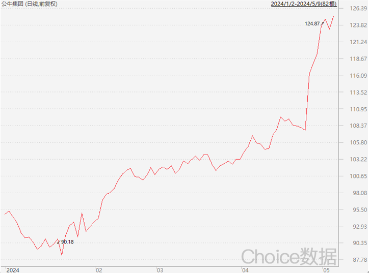 包括山东路桥,吉林敖东,大亚圣象,奥佳华,洲明科技,利亚德,浙江医药