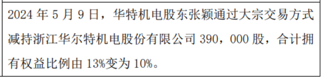 华特机电股东张颖减持39万股 权益变动后直接持股比例为10%