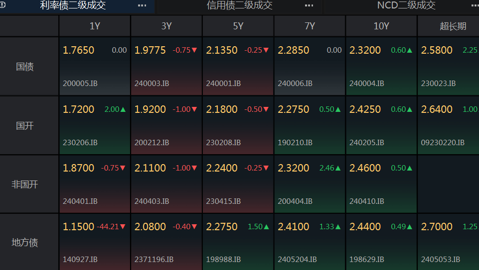 什么是固收宝 C4C3DD059B7E4343328D9D6AD8B2EAD2_w961h543.png