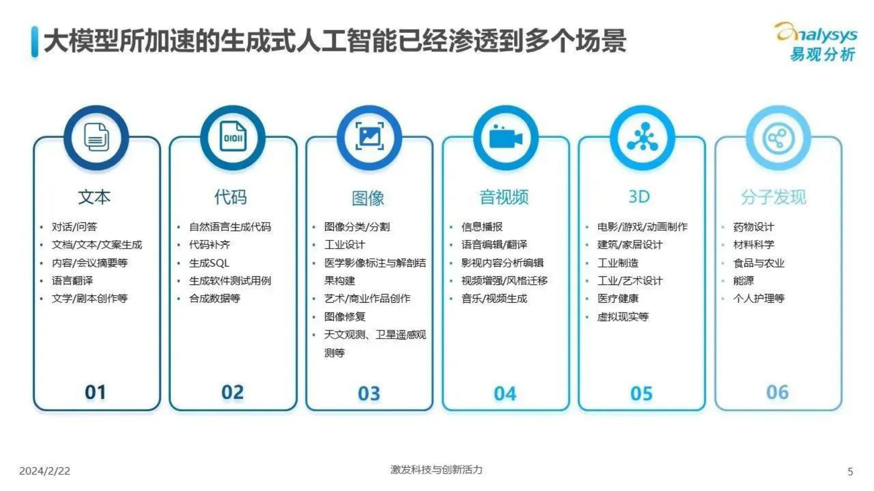 中国人工智能行业应用发展图谱2023