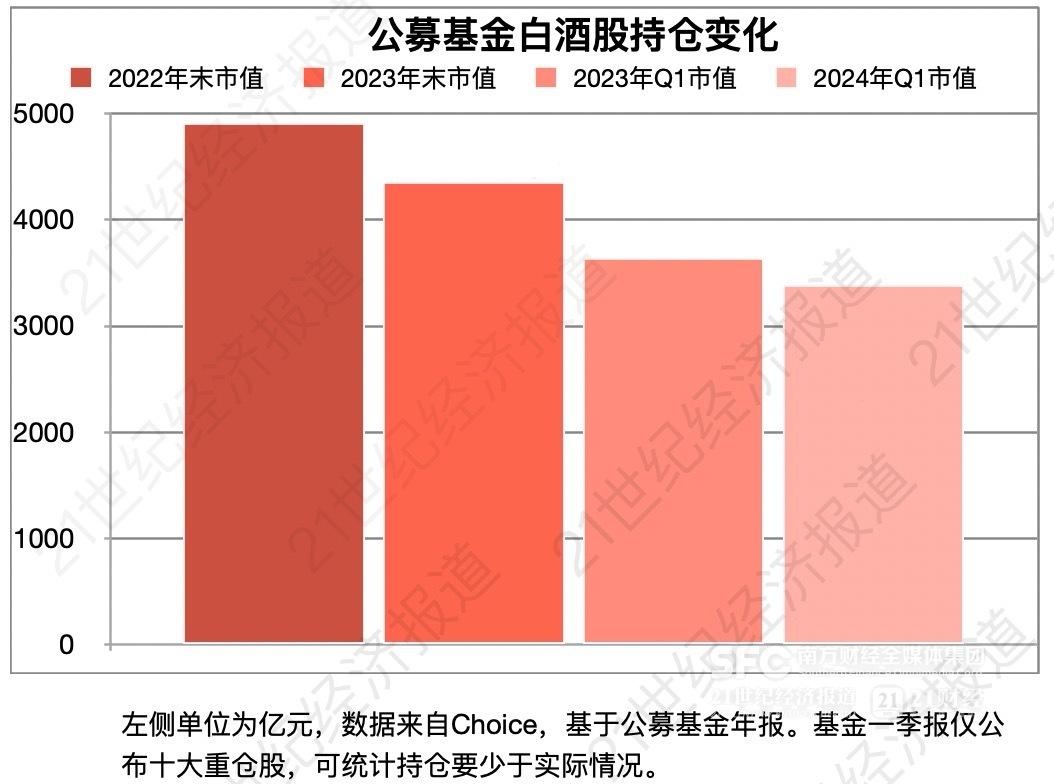 白酒股资金进退:外资回归,公募撤退,散户又创新高|酒业财报观察