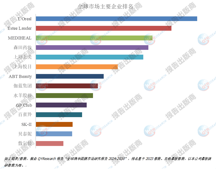 精华面膜行业调研报告:预计2030年市场规模将迅猛增长