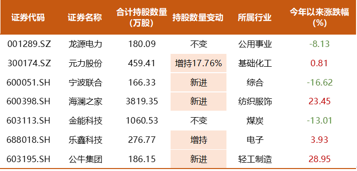 知名百亿私募超700亿持仓披露,邓晓峰兑现有色股收益