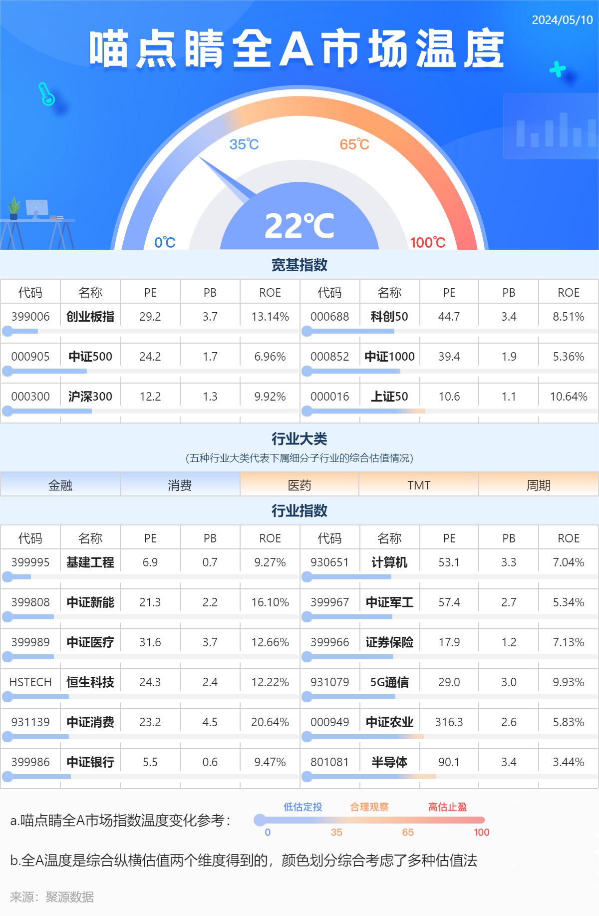 大a破3150年内新高?医药接过恒科大旗?股市热点【5.10】