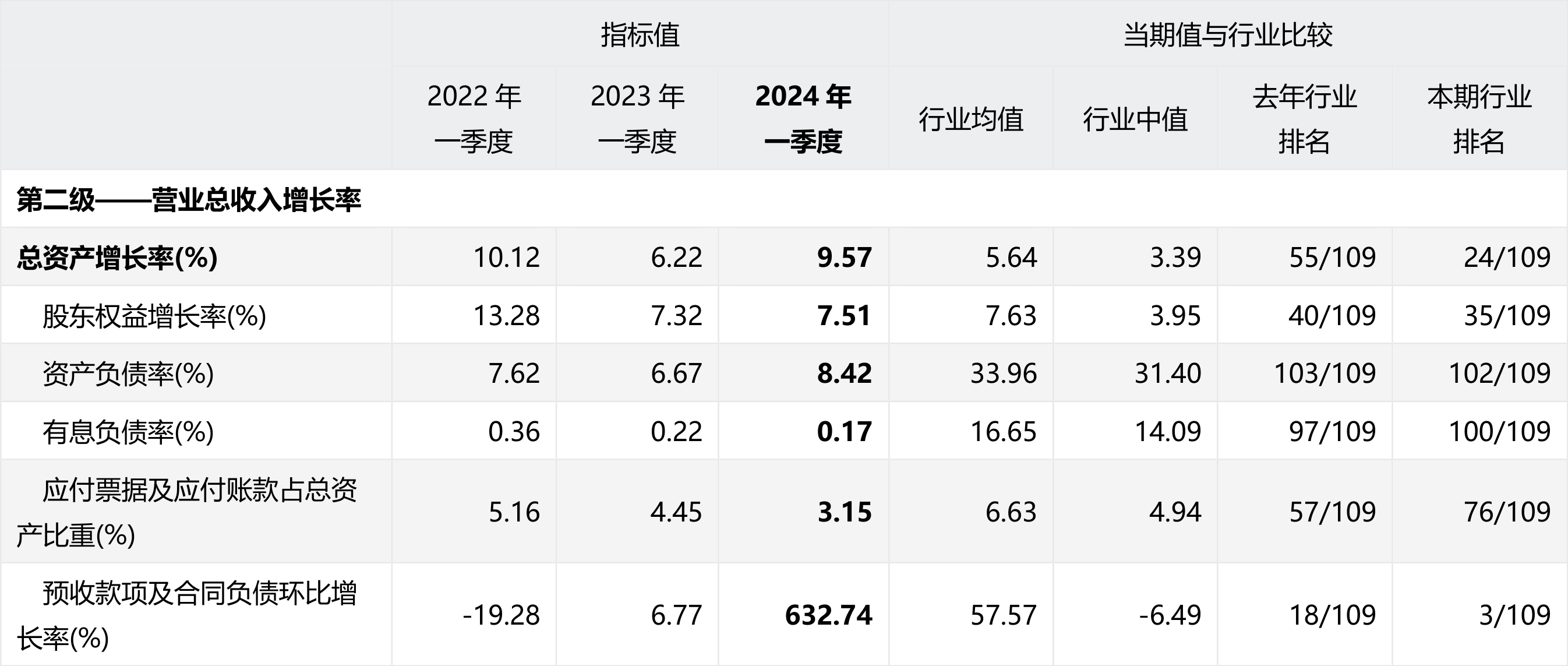 恒瑞医药(600276sh)2024年一季度经营业绩分析报告