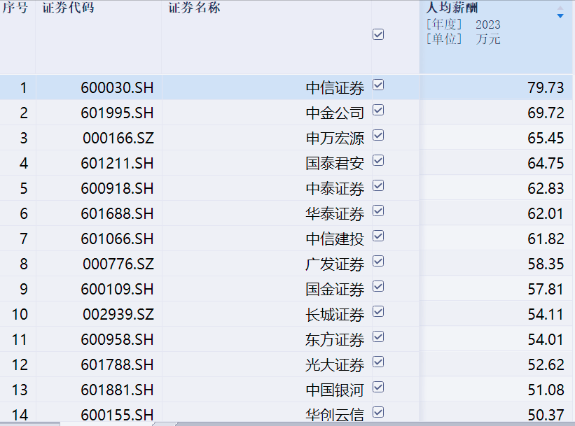 广发证券净利连降,老将林传辉再掌舵