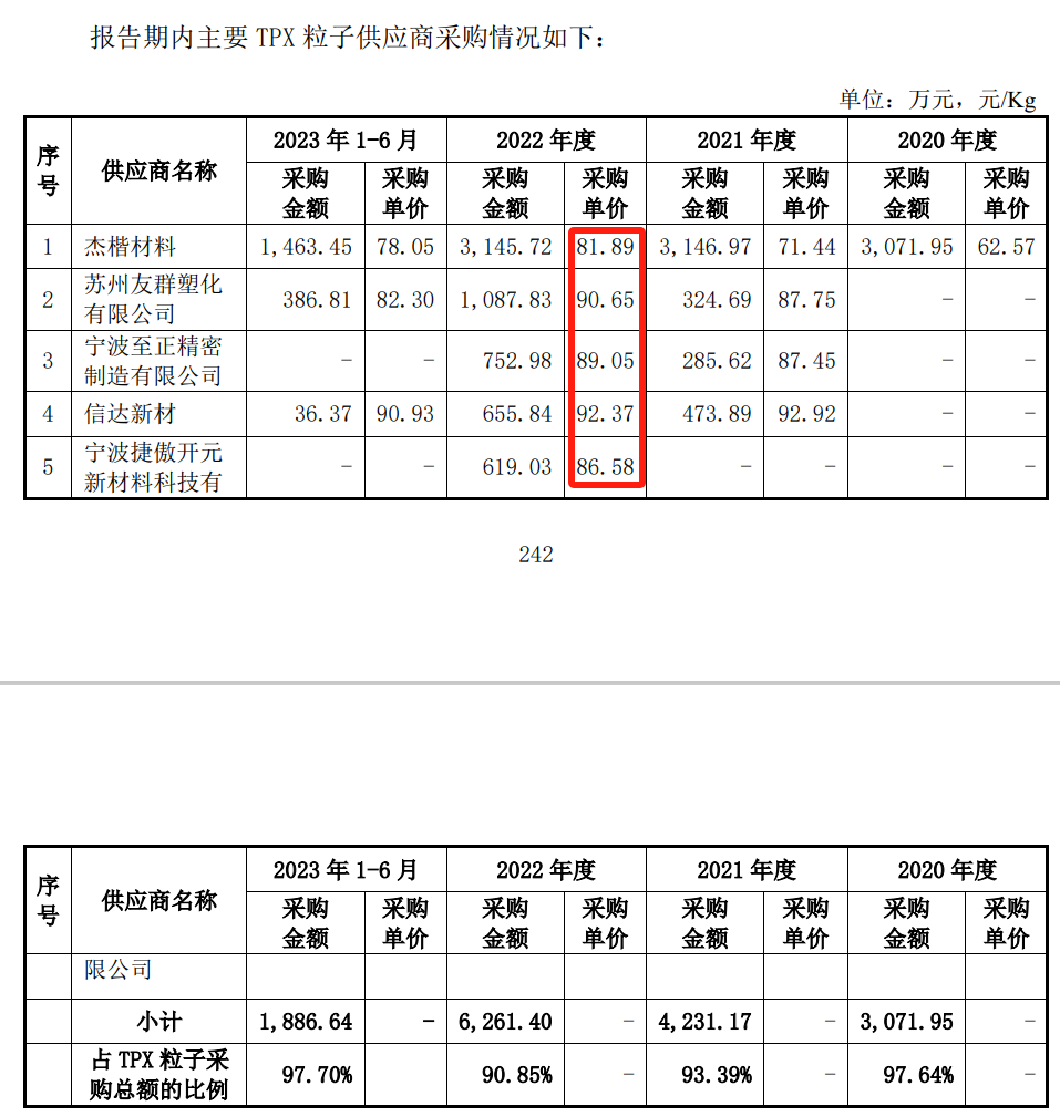 新广益ipo:业绩中禄,分红超2亿元掏空三年净利润