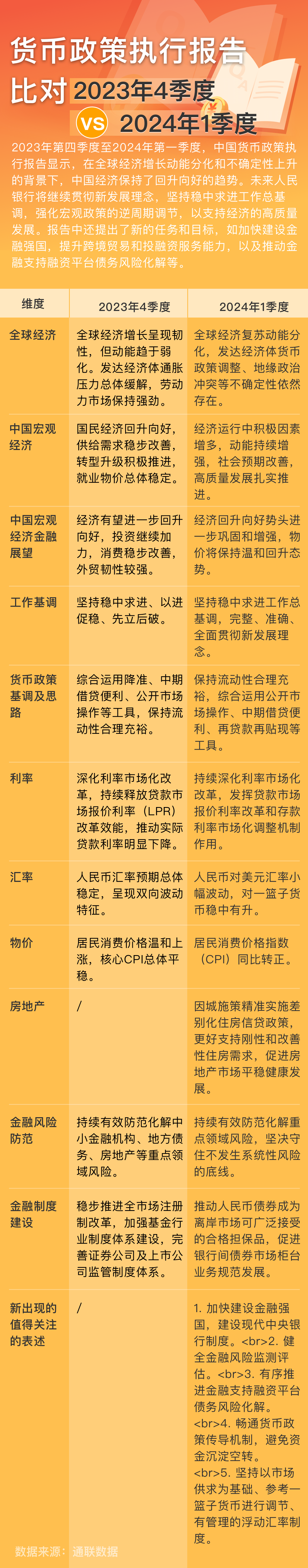 中国货币政策执行报告:2023年四季度至2024年一季度,央行新动作,金融