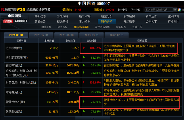 再比如说,北新建材,则是二手房回暖   市占率提升   并购的逻辑,其中