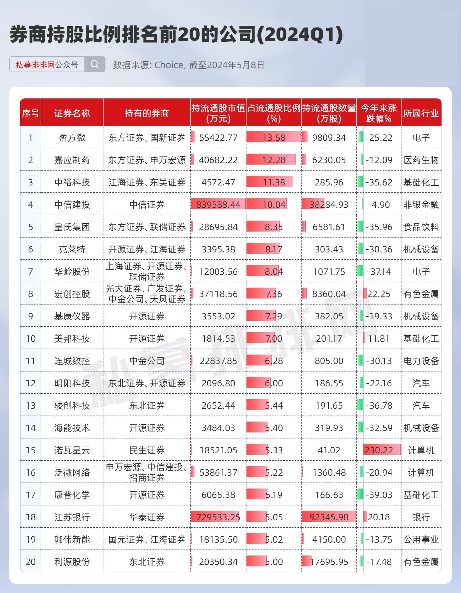 16家公司被多家券商共同看好持有!