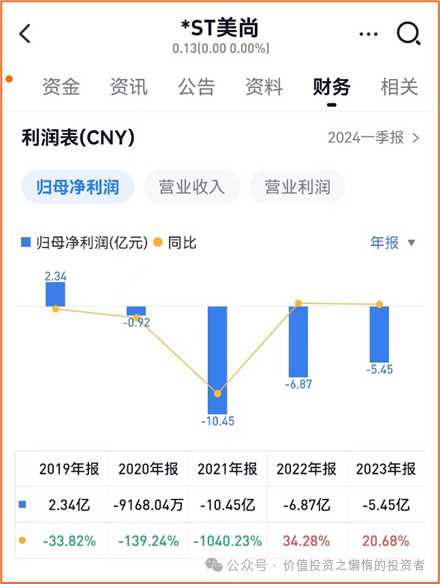 三秒排除垃圾股和骗子