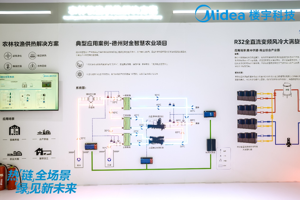 激活供热产业新质生产力 美的楼宇科技多场景热泵新品发布-家电圈官网