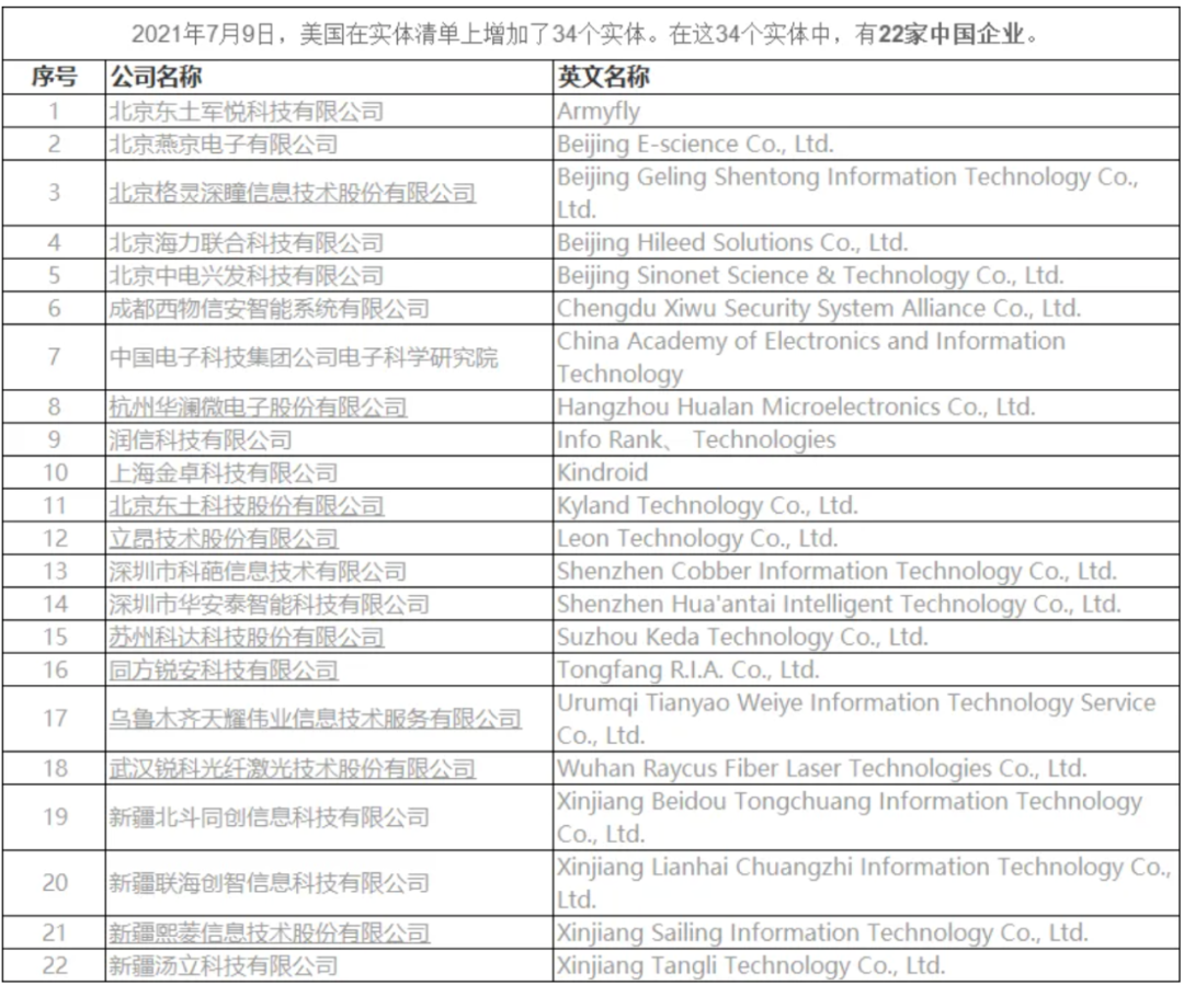 中国被列入出口管制实体清单企业一览(完整版)