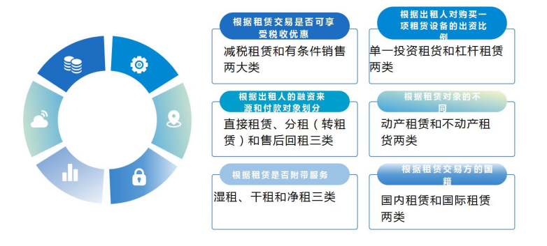市场行情:中国飞机租赁市场投资分析及前景预测报告