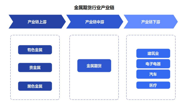 行业新闻:中国金属期货市场投资分析及前景预测报告