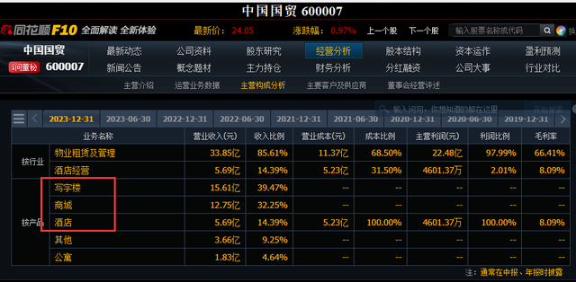 再比如说,北新建材,则是二手房回暖   市占率提升   并购的逻辑,其中
