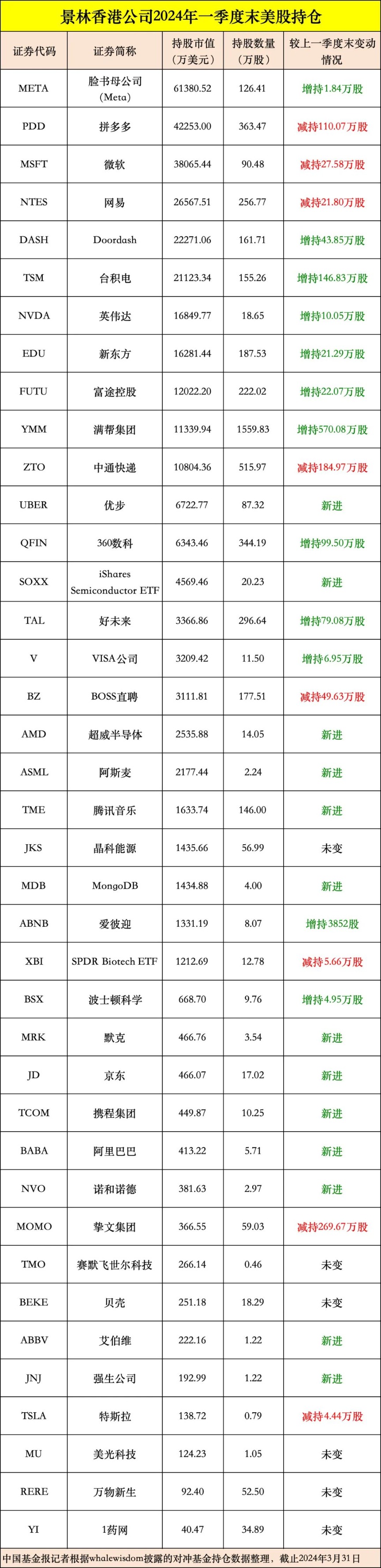 如何安全地购买DoorDash账号-DoorDash账号购买指南, 如何安全地购买DoorDash账号-DoorDash账号购买指南,