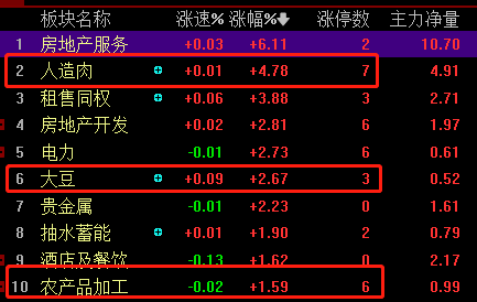 指数红盘报收,但股票跌成了,这也就在大a才有这样的奇观!