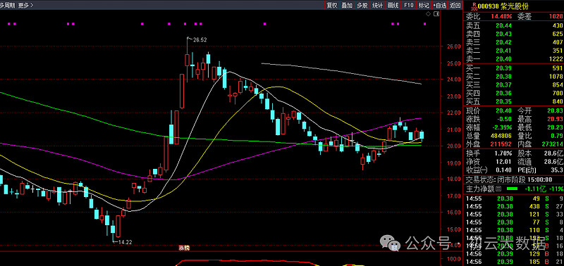 恒锋信息紫光股份,深康佳a,中兴通讯,特发信息,恒为科技,星网锐捷