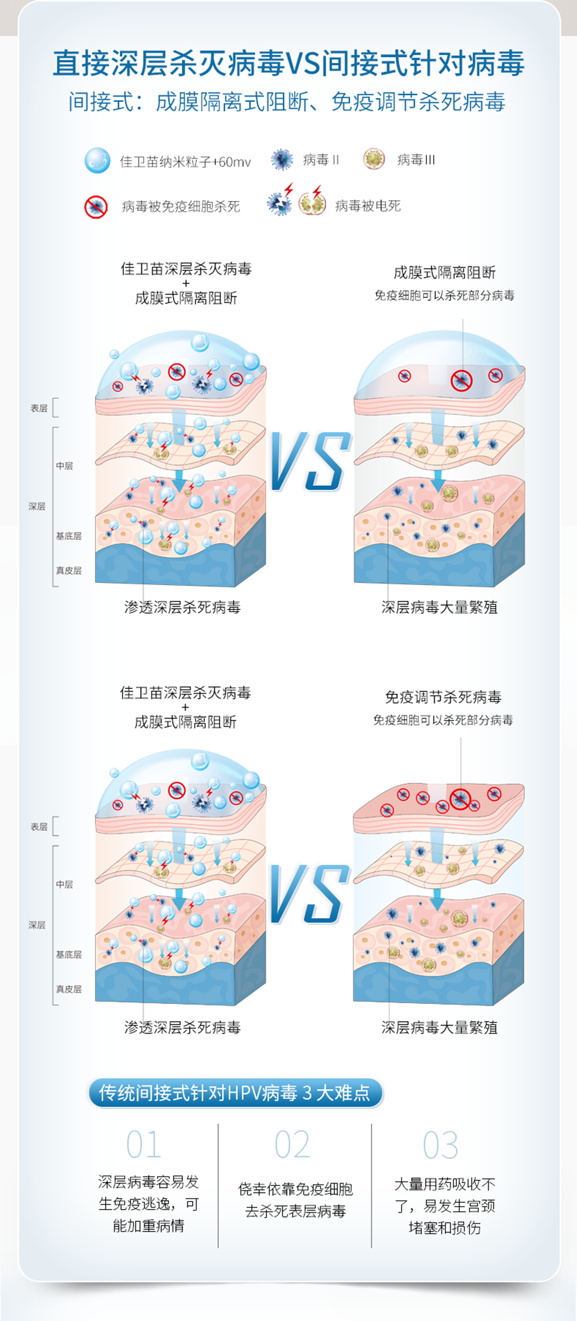 守护健康,彻底清除hpv!