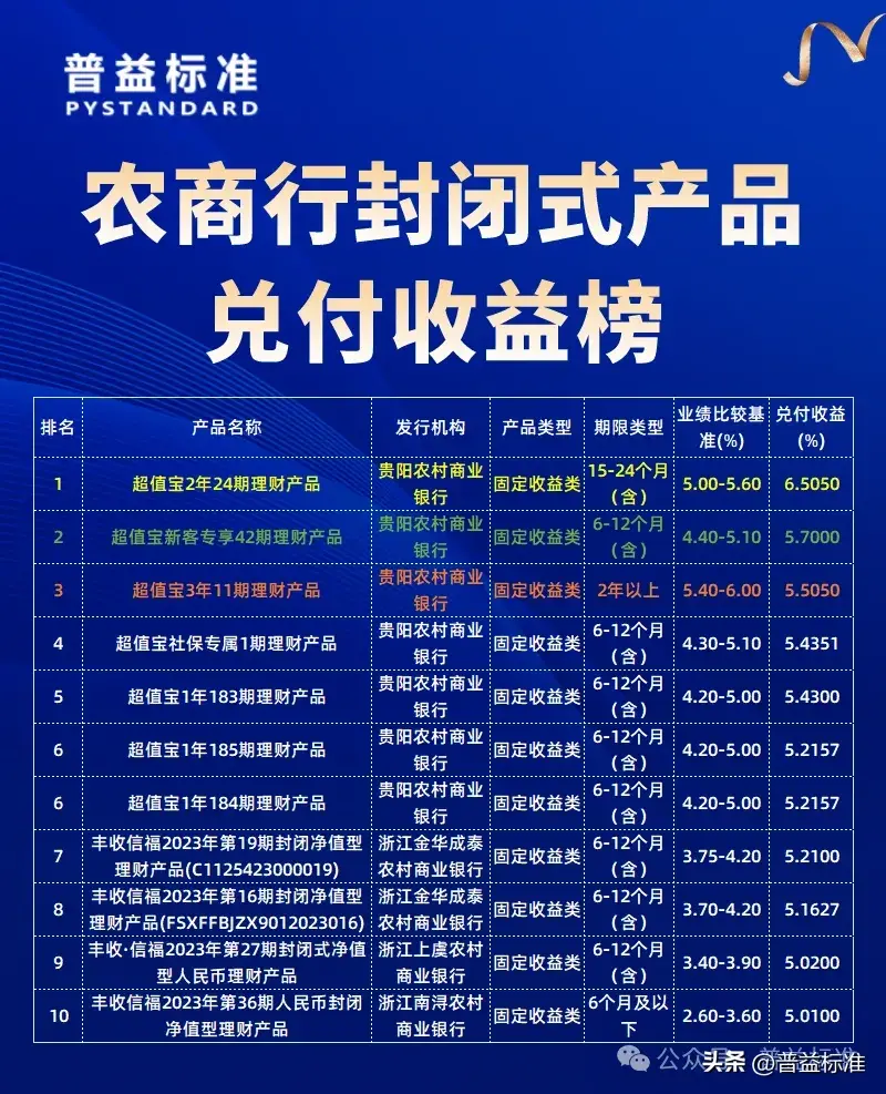 理财产品4月兑付收益榜:谁能登顶?