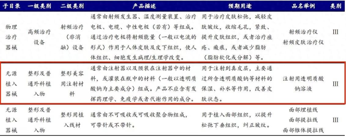 进一步合规化!水光针行业标准制定中 产品上市有望加速