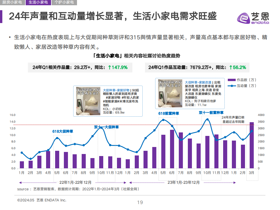 2024年小家电消费趋势洞察报告