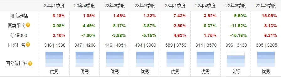 受益于高股息,但本质上是自由现金流