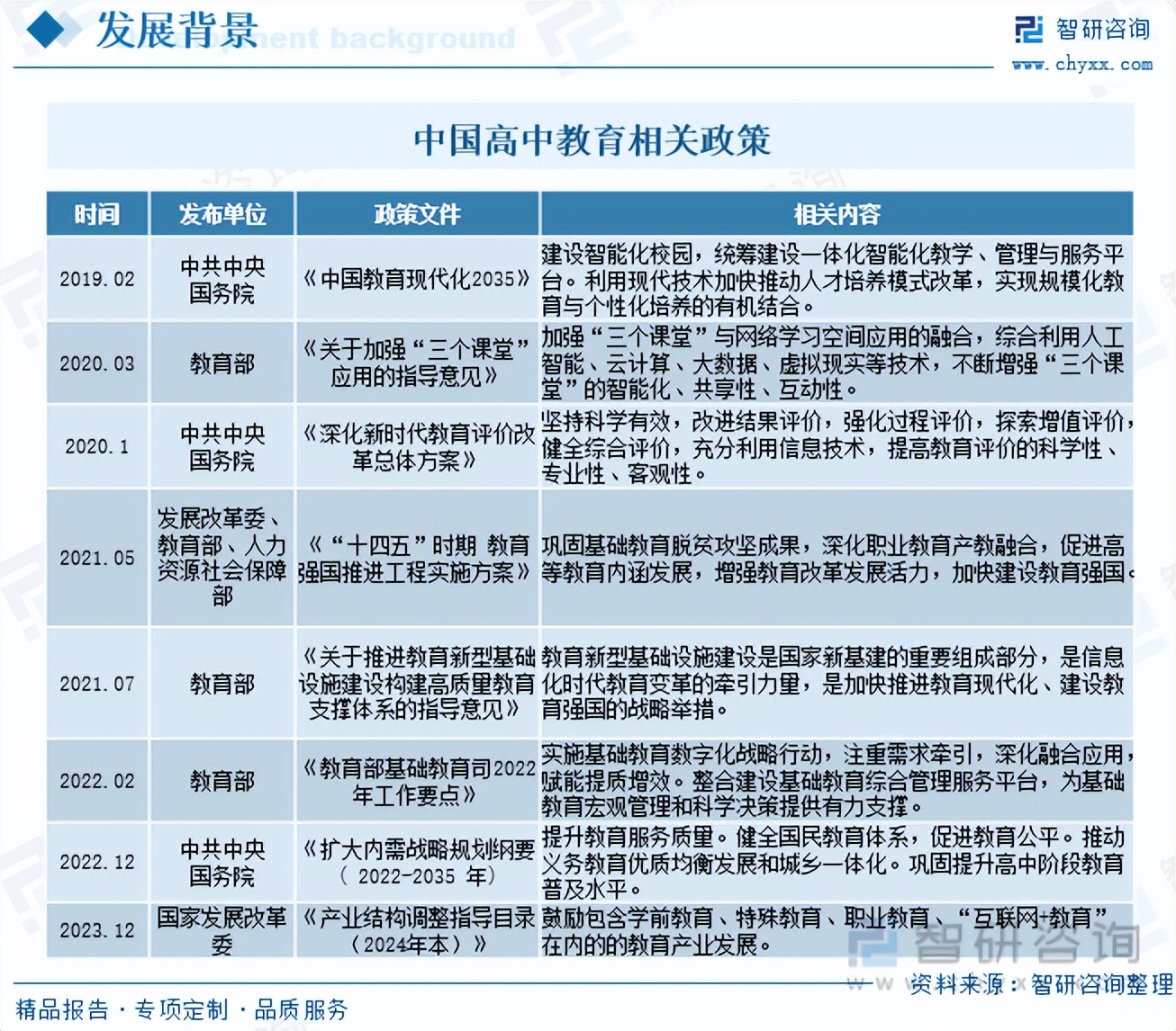 收藏!一文看懂高中教育行业发展现状及未来市场前景(智研咨询发布)