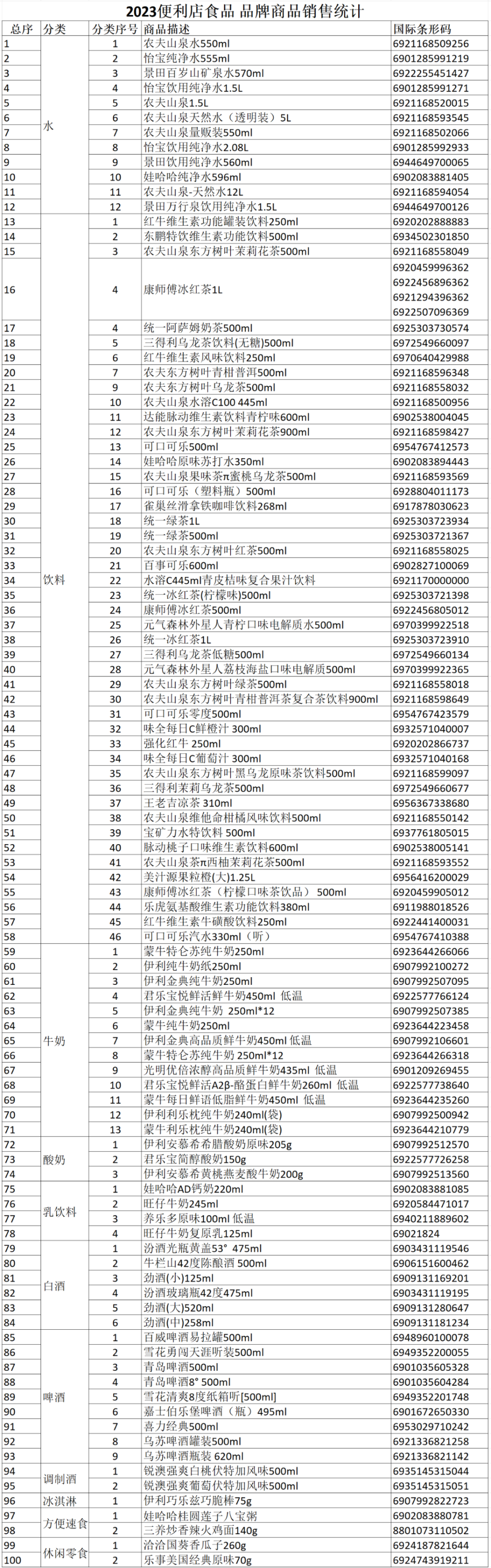 市面上的饮料名称大全图片