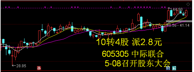 603871 嘉友国际——适合中长线持股的高送转股票