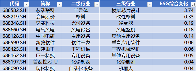 欧莱新材ipo上市 圣湘生物收购湖南圣微速敏100%股权 | 科创板周报