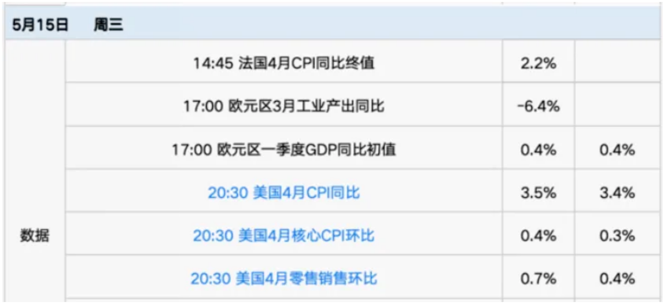 4,周五重磅数据刚经历黑色星期四,又要经历黑色星期五.