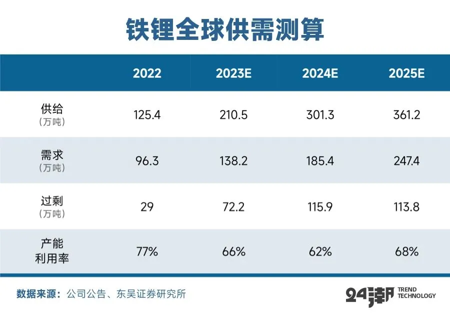 中国锂电的火与冰|深度
